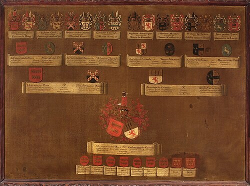 Kwartierstaat van de kinderen van het echtpaar Adriaen van der Dussen en Catharina de Grande., 1712, 