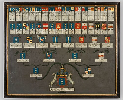Kwartierstaat van Hans Willem van Aylva, 1724, 