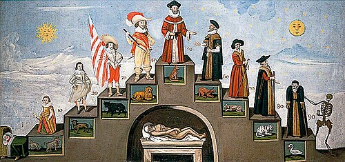 The Ages of Man, 1625, 