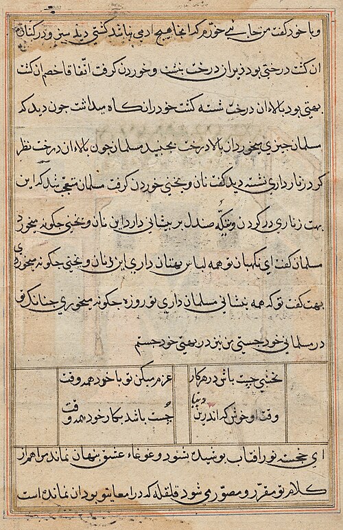 Page from Tales of a Parrot (Tuti-nama): text page, 1560, 