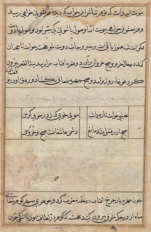 Page from Tales of a Parrot (Tuti-nama): text page, 1560, 