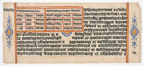 Tantric Manuscript "Sangrahani Sutra", , 