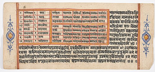Tantric Manuscript "Sangrahani Sutra", , 