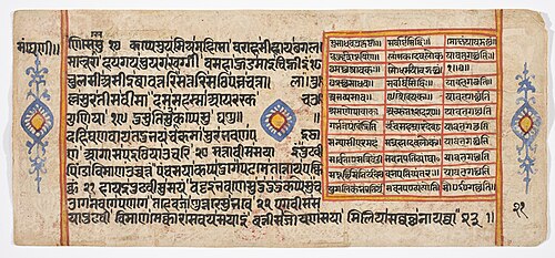 Tantric Manuscript "Sangrahani Sutra", , 