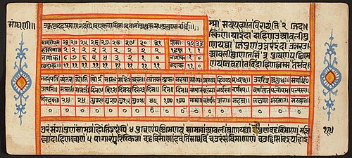 Tantric Manuscript "Sangrahani Sutra", , 