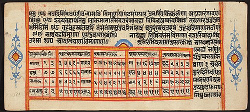 Tantric Manuscript "Sangrahani Sutra", , 