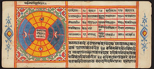 Tantric Manuscript "Sangrahani Sutra", , 