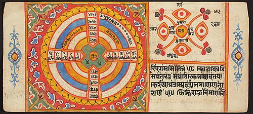 Tantric Manuscript "Sangrahani Sutra", , 