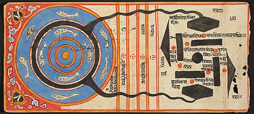 Tantric Manuscript "Sangrahani Sutra", , 