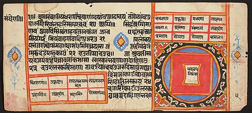 Tantric Manuscript "Sangrahani Sutra", , 