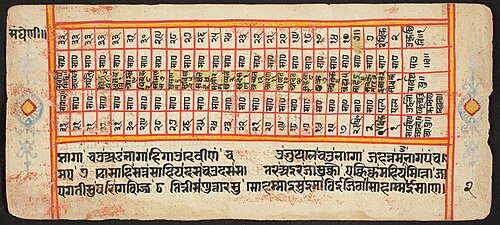 Tantric Manuscript "Sangrahani Sutra", , 