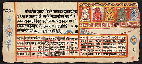 Tantric Manuscript "Sangrahani Sutra", , 