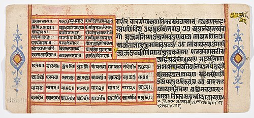Tantric Manuscript "Sangrahani Sutra", , 