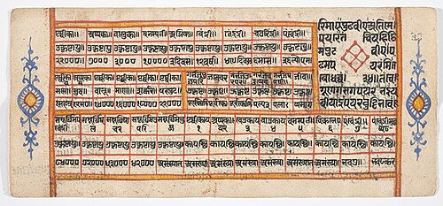 Tantric Manuscript "Sangrahani Sutra", , 