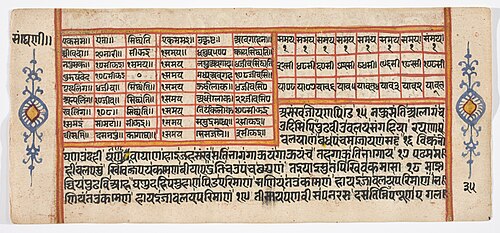 Tantric Manuscript "Sangrahani Sutra", , 