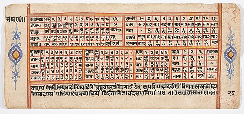 Tantric Manuscript "Sangrahani Sutra", , 