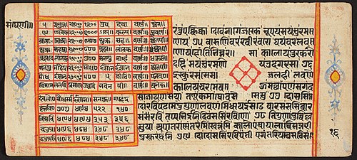 Tantric Manuscript "Sangrahani Sutra", , 