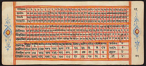Tantric Manuscript "Sangrahani Sutra", , 