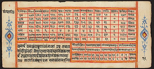 Tantric Manuscript "Sangrahani Sutra", , 
