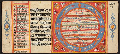 Tantric Manuscript "Sangrahani Sutra", , 