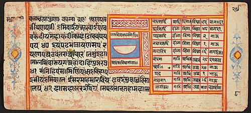 Tantric Manuscript "Sangrahani Sutra", , 