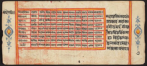 Tantric Manuscript "Sangrahani Sutra", , 