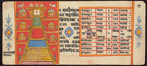 Tantric Manuscript "Sangrahani Sutra", , 