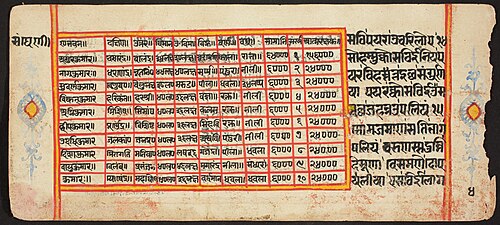 Tantric Manuscript "Sangrahani Sutra", , 