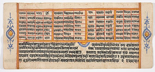 Tantric Manuscript "Sangrahani Sutra", 1570, 