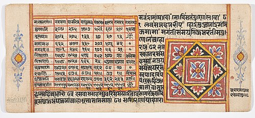 Tantric Manuscript "Sangrahani Sutra", , 