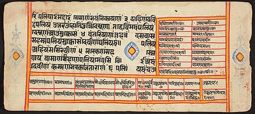 Tantric Manuscript "Sangrahani Sutra", , 