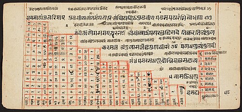 Tantric Manuscript "Sangrahani Sutra", , 
