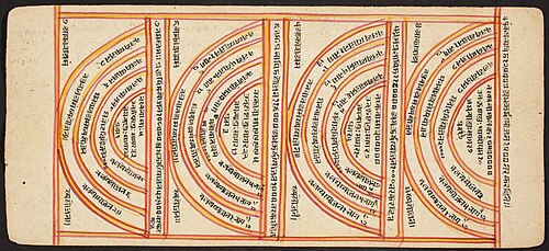 Tantric Manuscript "Sangrahani Sutra", , 
