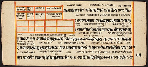Tantric Manuscript "Sangrahani Sutra", , 