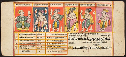 Tantric Manuscript "Sangrahani Sutra", , 