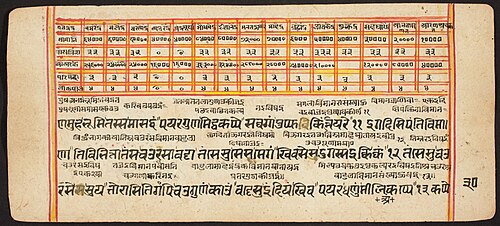 Tantric Manuscript "Sangrahani Sutra", , 
