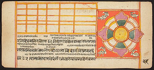 Tantric Manuscript "Sangrahani Sutra", , 
