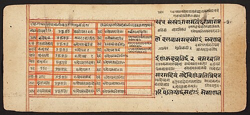 Tantric Manuscript "Sangrahani Sutra", , 