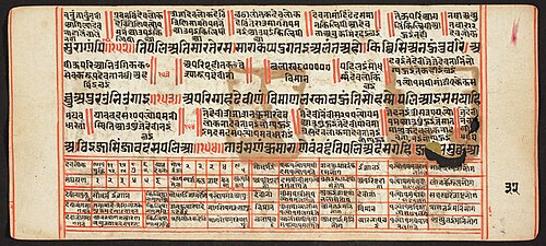 Tantric Manuscript, "Sangrahani Sutra", , 