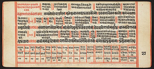 Tantric Manuscript, "Sangrahani Sutra", , 