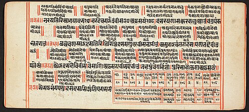Tantric Manuscript, "Sangrahani Sutra", , 