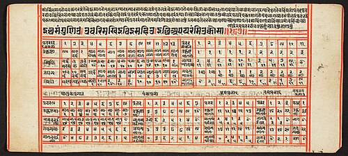 Tantric Manuscript, "Sangrahani Sutra", , 