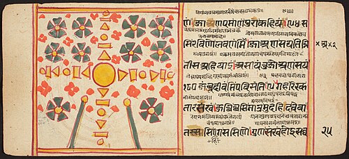 Tantric Manuscript "Sangrahani Sutra", , 