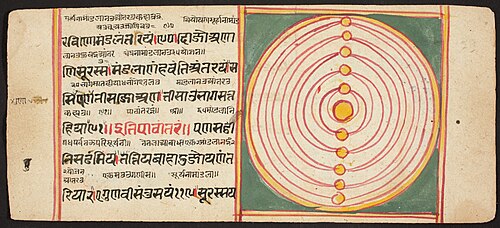 Tantric Manuscript "Sangrahani Sutra", , 