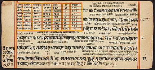 Tantric Manuscript "Sangrahani Sutra", , 