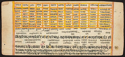 Tantric Manuscript "Sangrahani Sutra", , 