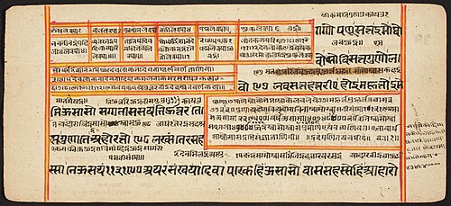Tantric Manuscript "Sangrahani Sutra", , 