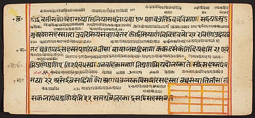 Tantric Manuscript "Sangrahani Sutra", , 