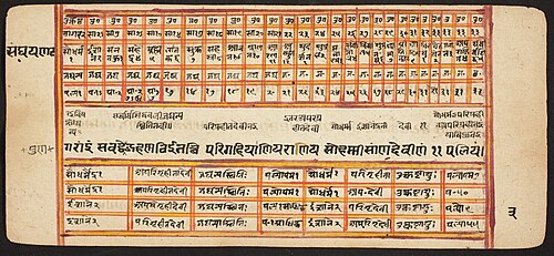 Tantric Manuscript "Sangrahani Sutra", , 