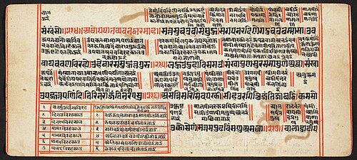Tantric Manuscript, "Sangrahani Sutra", , 